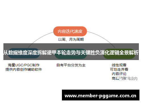 从数据维度深度拆解德甲本轮走势与关键胜负演化逻辑全景解析 从数据维度深度拆解德甲本轮走势与关键胜负演化逻辑全景解析
